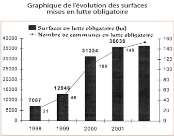 graph_de_levolution_des_surfaces.jpg