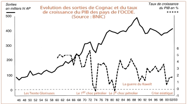 evolution_des_sorties_de_cognac.jpg