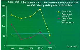 incidence_sur_les_teneurs.jpg