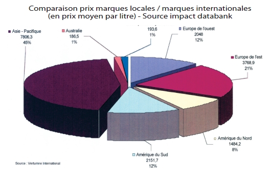 tableau_comparaison_prix_marques_locales.jpg