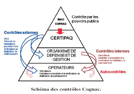 schema_controles_cognac.jpg