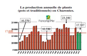 production_annuelle_plants.jpg